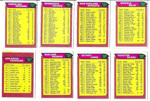 1976 Topps Football Unmarked Team & Set Checklists - You Pick (Volume Discount) - Picture 3 of 74