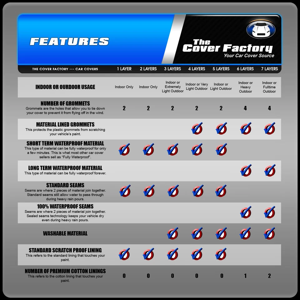 FUNDA COCHE FIAT 124 SPIDER 1968-1983 - 100% Impermeable 100% Transpirable Foto 2 de 4