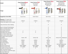 Mjjc Snow Foam Lance Pro 2.0 High Pressure Car Washer 1.2L Foam Gun