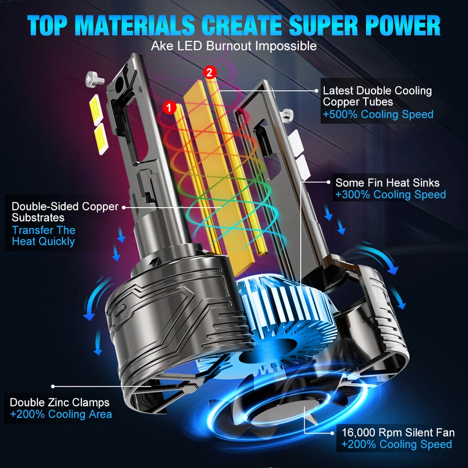 100000LM CSP LED Headlight Bulbs Kit High Low Beam 200W Super Bright 6000K White - Image 3 of 4