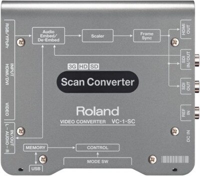 ローランド　VC-1-SC ScanConverter Roland VC-1-SC Video Scan Converter Brand New in Box Express