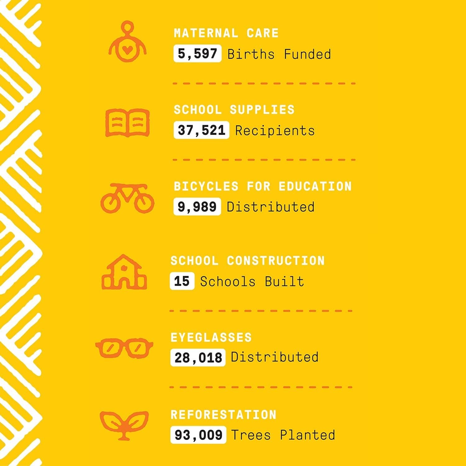 Luxurious Pure Coconut Body Lotion - Hydration & Sustainability (2 x 32 Fl Oz)