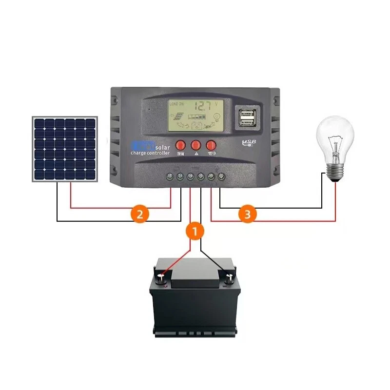 Regolatore di carica solare MPPT 12/24V pannello regolatore di carica batteria doppio LCD - Immagine 3 di 4