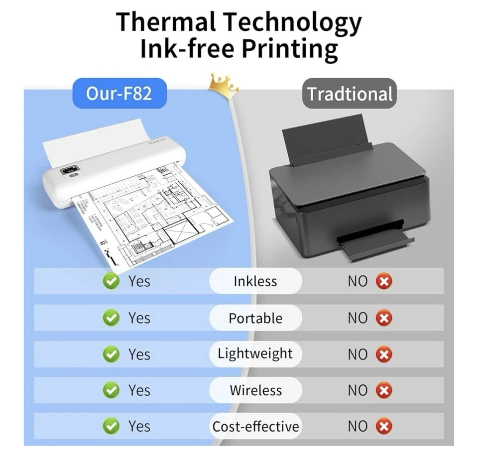 Portable Inkless Printer Wireless for School/Office/Home - Image 2 of 4