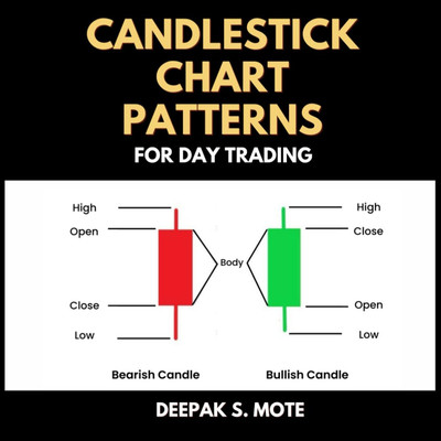 Candlestick Chart Patterns for Day Trading Japanese Candlesticks Black and White