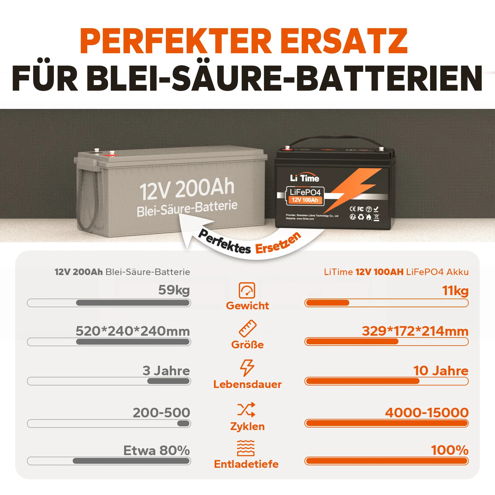 Bild 7 von 178