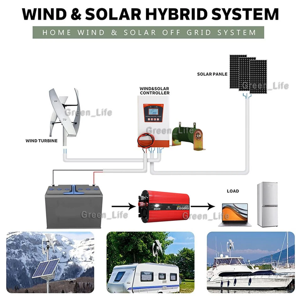 3000W Windkraftanlage 12/24/48V Windgenerator Windturbine Windrad mit Laderegler - Bild 2 von 4