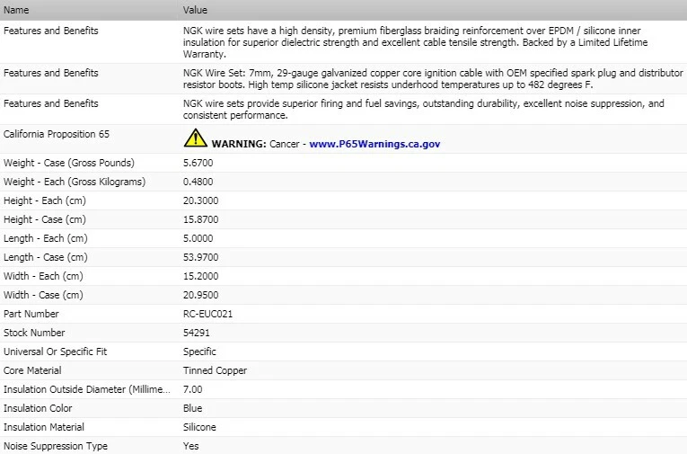 Комплект проводов зажигания от оригинального производителя NGK для 1983-1988 Porsche 944 L4-2,5 л - Изображение 3 из 4