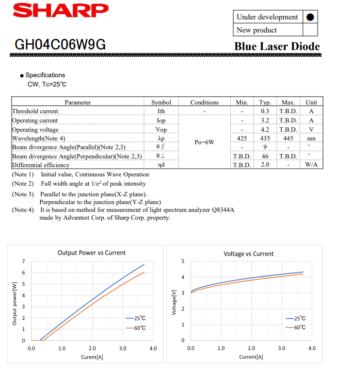 Sharp GH04C06W9G 435nm Optical power output : CW 6W Laser Diode Blue | eBay