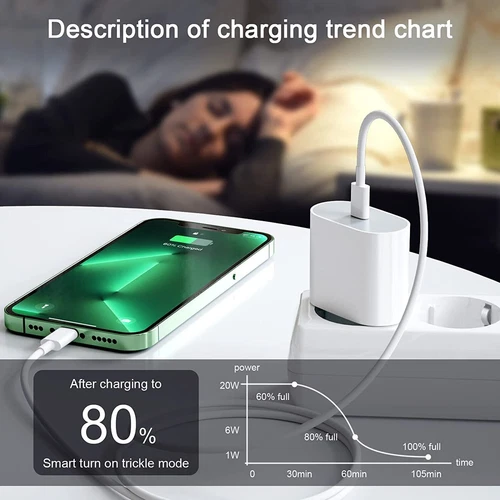 20W USB Type-C Wall Adapter PD Power USB-C Fast Charger For iPhone 16 15 Series - Picture 5 of 15