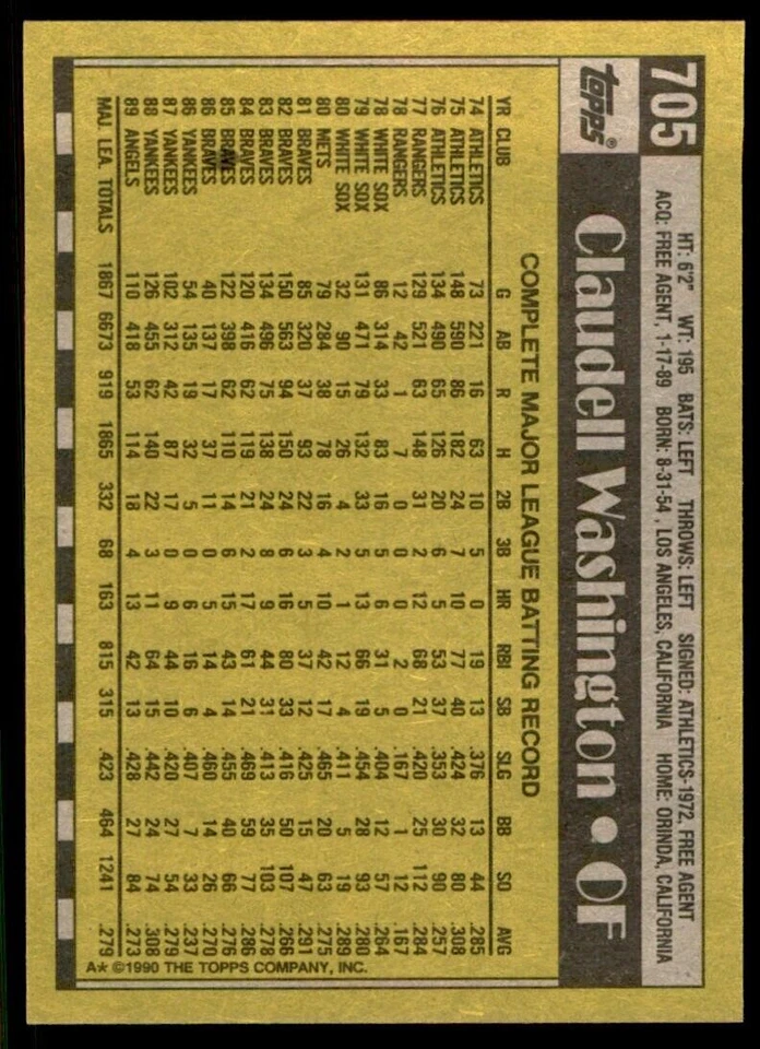 1990 Topps Claudell Washington Baseball Cards #705 - Image 2 of 2