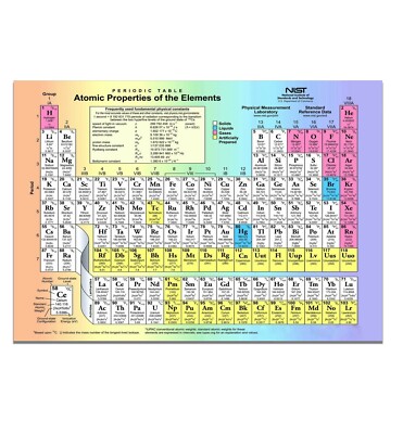 Periodenschild Poster Chemie Elemente Schule Lernen Lehrbild