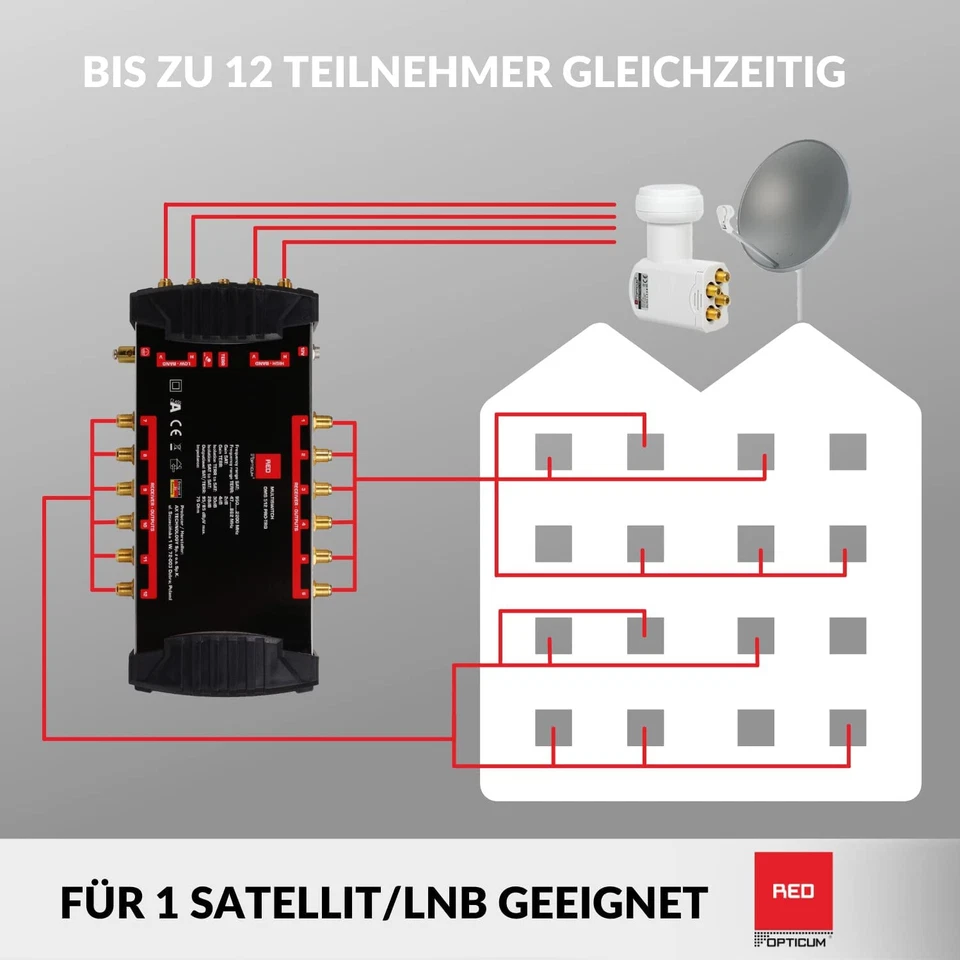 5/12 Multiswitch Multischalter SAT Verteiler Matrix für 12 Teilnehmer Opticum - Bild 2 von 4