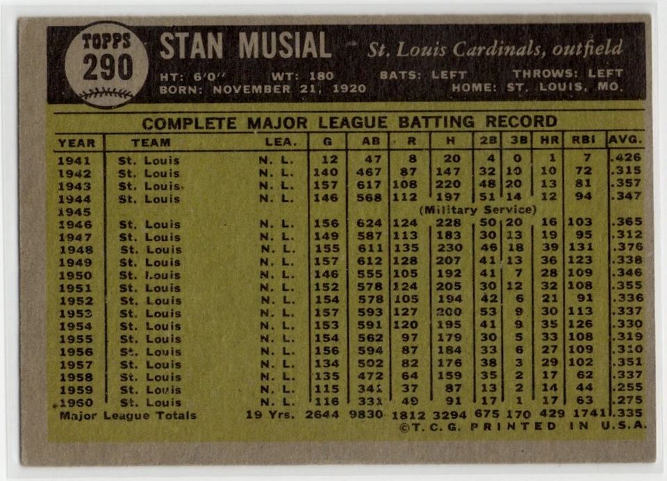 Stan Musial - 1961 Topps Baseball #290 - EX-EX+ Foto 2 de 4