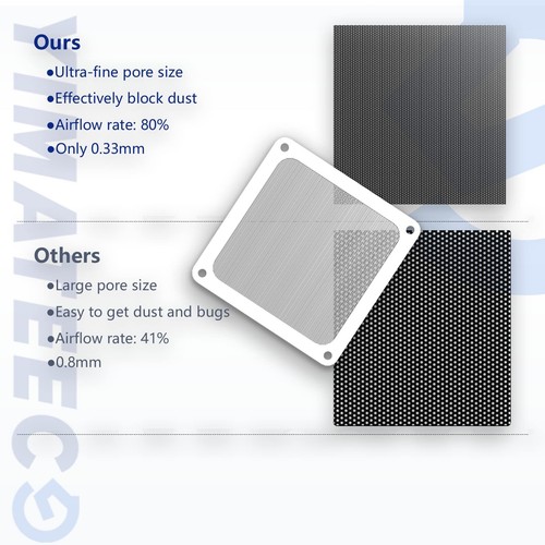Staubfilter PC 120mm Lüfterabdeckungen für Computer-Kühlerlüfter Netzteil Rou... - Afbeelding 2 van 6