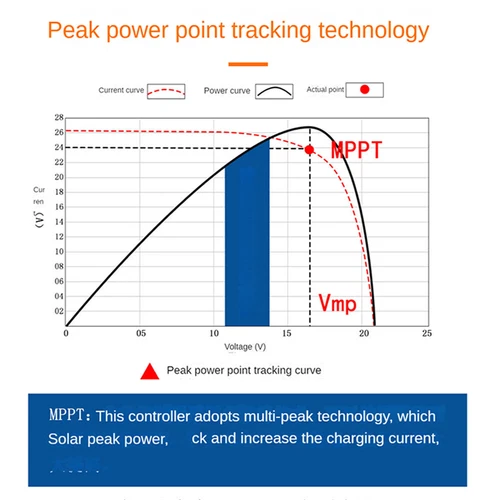 2000W 24V 48V MPPT Wind Turbine Solar Hybrid Boost Charge Controller Regulator - Imagen 5 de 19