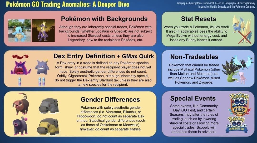 Dialga Origine shiny niveau 100 6 IVs + Globe Adamant Pokémon Ecarlate