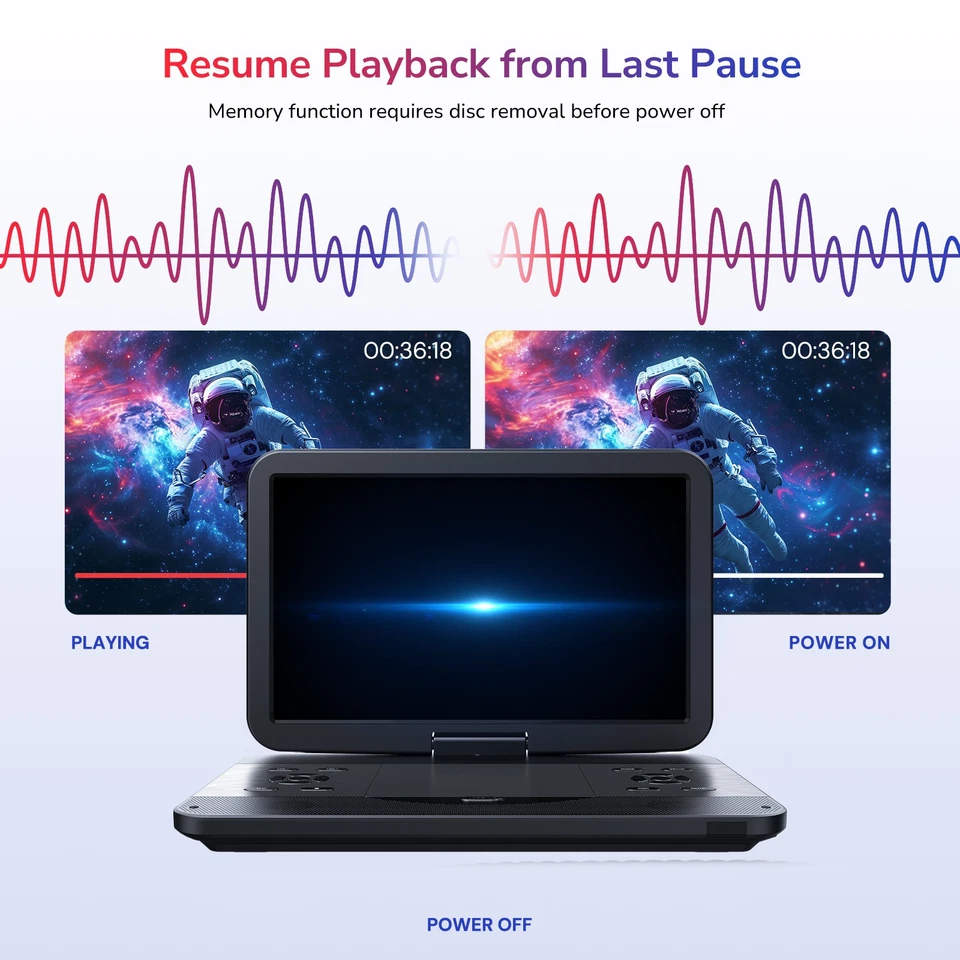 17.6" Portable Blu ray DVD Player with 15.6" 1080P HD Swivel Screen Dolby Audio - Image 4 of 4
