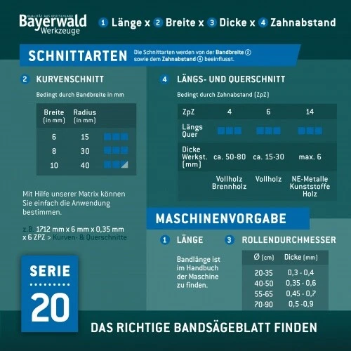 Flexback Bandsägeblatt - Bild 6 von 12