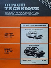 Revue technique Renault R5