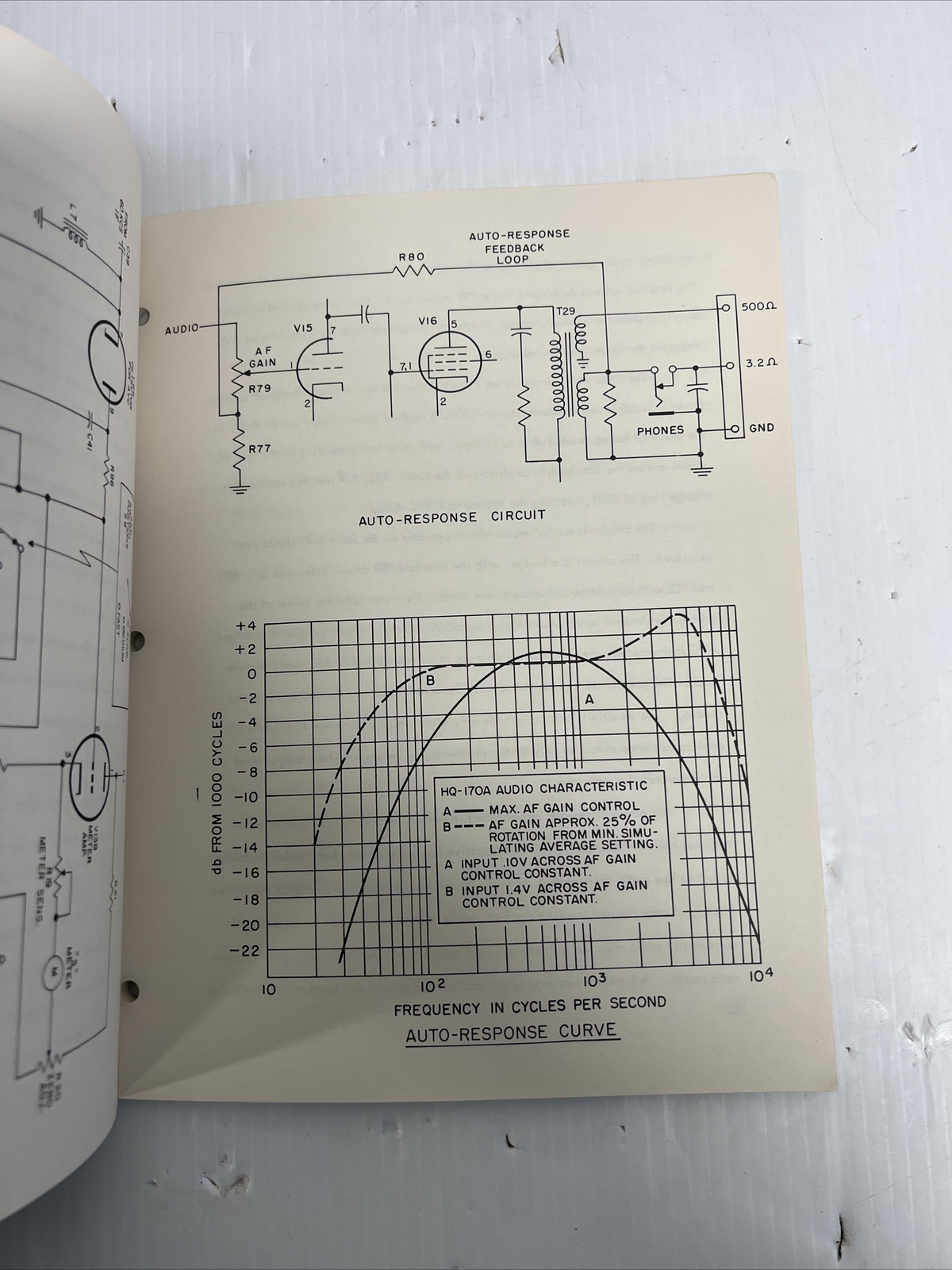 HAMMARLUND HQ-170A  ORIGINAL RECEIVER MANUAL + FOLD OUT SCHAMATIC VERY NICE!