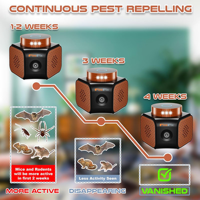 360 Plug in Mouse Deterrent Ultrasonic Pest Repeller 4-Modes Best Thing to Ge...
