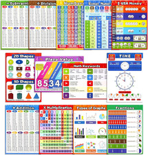 Math Educational Learning Posters,Laminated Charts with Tape for Children Kids H