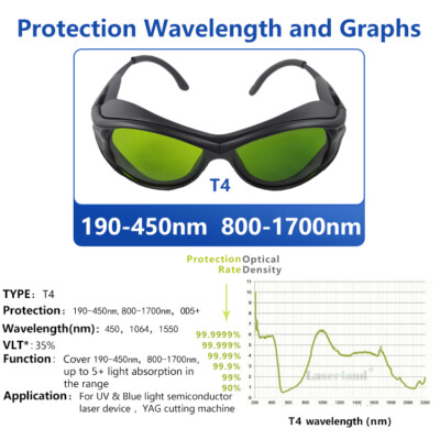 Jolooyo Laser-Schutzbrille – OD4+ Für 190-450nm  Produktbild-Vorschau 5