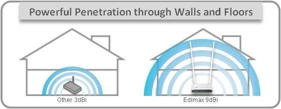 Edimax N300 Wi Fi Router - Image 3 of 3