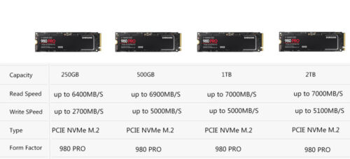 Disco de unidad de estado sólido interno Samsung 980/980Pro SSD NVME M.2 PCIe4 500 GB 1 TB - Imagen 7 de 11