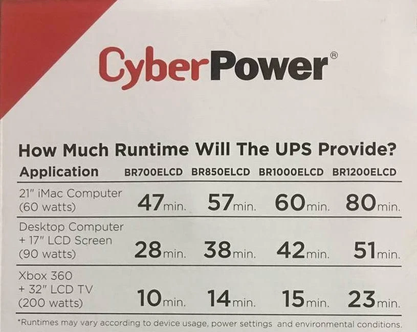 CyberPower BR1200ELCD 1200VA UPS 8 Way Uninterruptible Power Supply BRIC LCD NEW