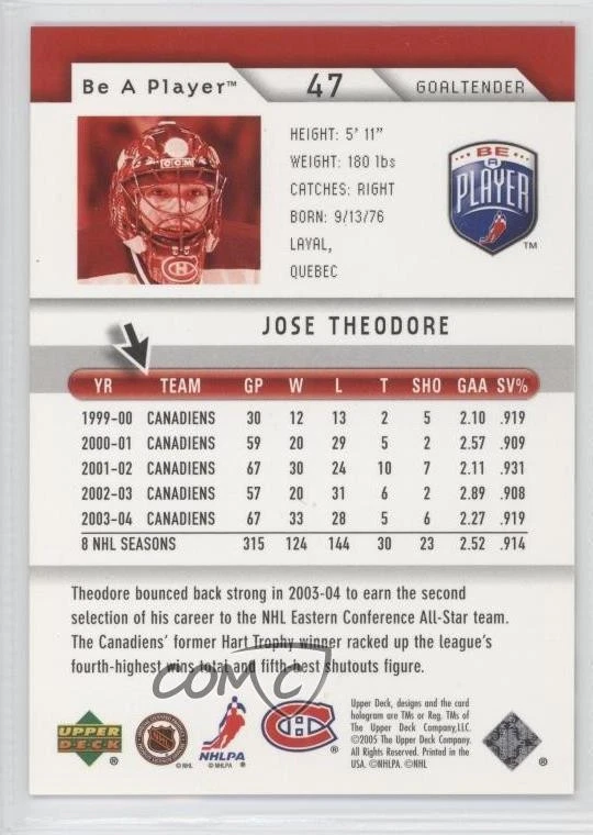 2005-06 Upper Deck Be a Player Third Period /10 Jose Theodore #47 - Image 2 of 2