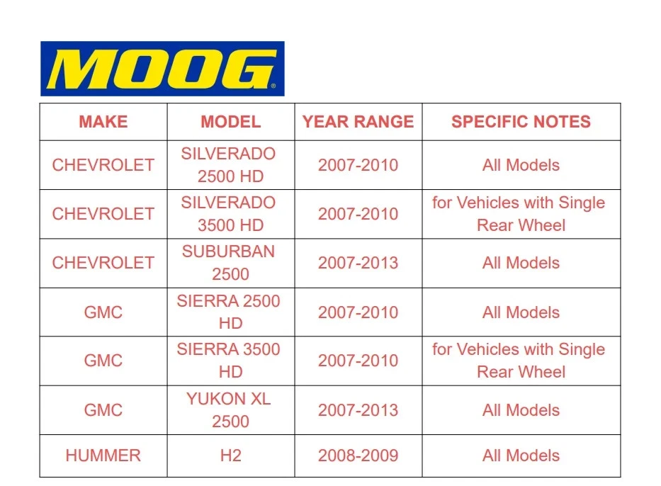 Moog Front Wheel Hub Bearing Pair 515098 For GMC Sierra Silverado 2500 3500 HD Foto 3 de 4