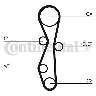 Zahnriemensatz Continental CTAM CT1140K1 für CITROËN DS passend für FIAT - Bild 2 von 3
