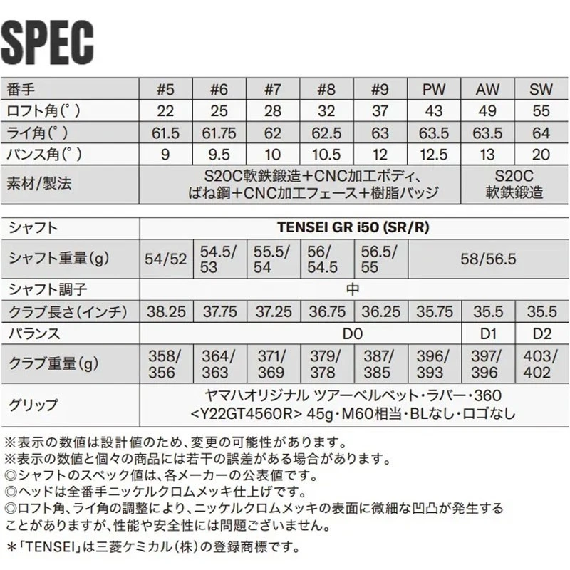 YAMAHA Golf Japan Model 2026 RMX DD-2 IRON #5. Aw or Sw TENSEI GR i50 - Image 4 of 4