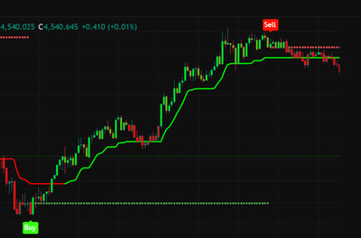 TradingView Indicator Buy Sell Signals - Forex Crypto Custom Pine Script