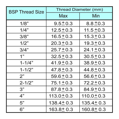 3/4 INCH BSP Male to 1/2 INCH BSP Female Adapter Hex Bushing Water Air Fuel  Gas