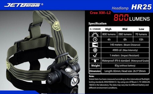 JETBEAM HR25 Outdoor Head Light 1180 lumens 18650 Battery+USB Charger Cable Wire - Picture 12 of 20