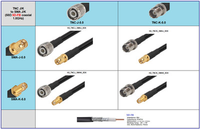 max. 3.0m TNC to SMA patch adapter 5D-FB coaxial (AWG14) upto 1.0GHz