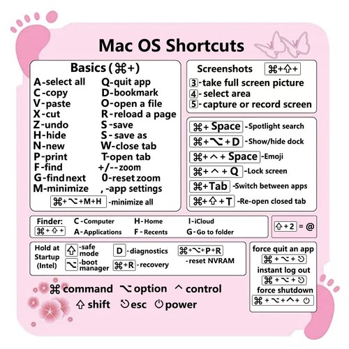 Shortcuts Sticker for Apple Mac OS System (0021) - Picture 9 of 16