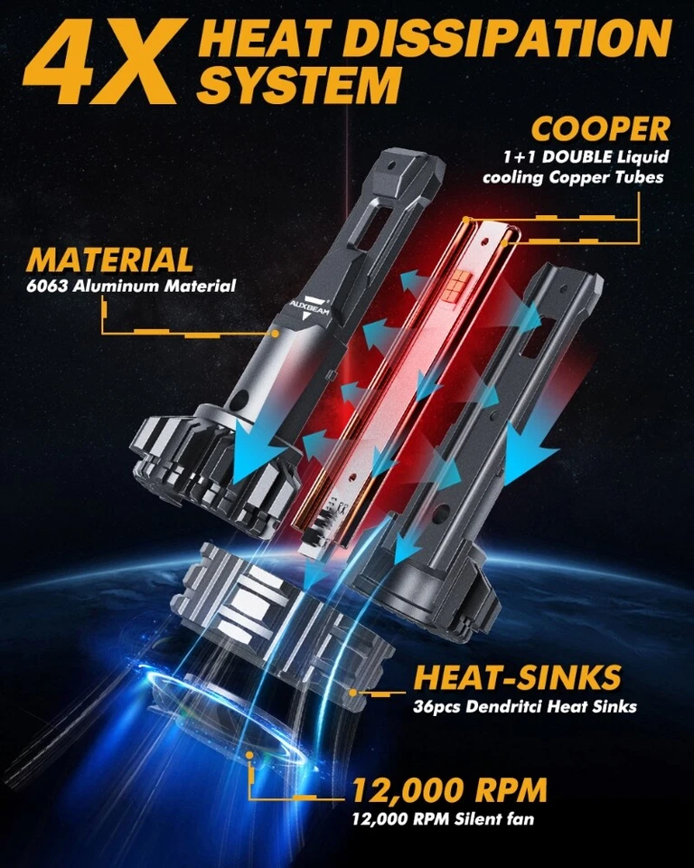 AUXBEAM F22 LED Headlights High/Low Beam/Fog Bulb H11 9005 9006 9145 H7 9007 H13 - Image 4 of 4