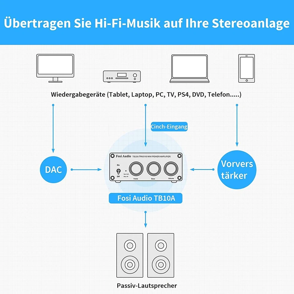Fosi Audio TB10A 200W Mini Audio Amplifier Stereo Receiver Verstärker 2.0 Kanal - Bild 3 von 4