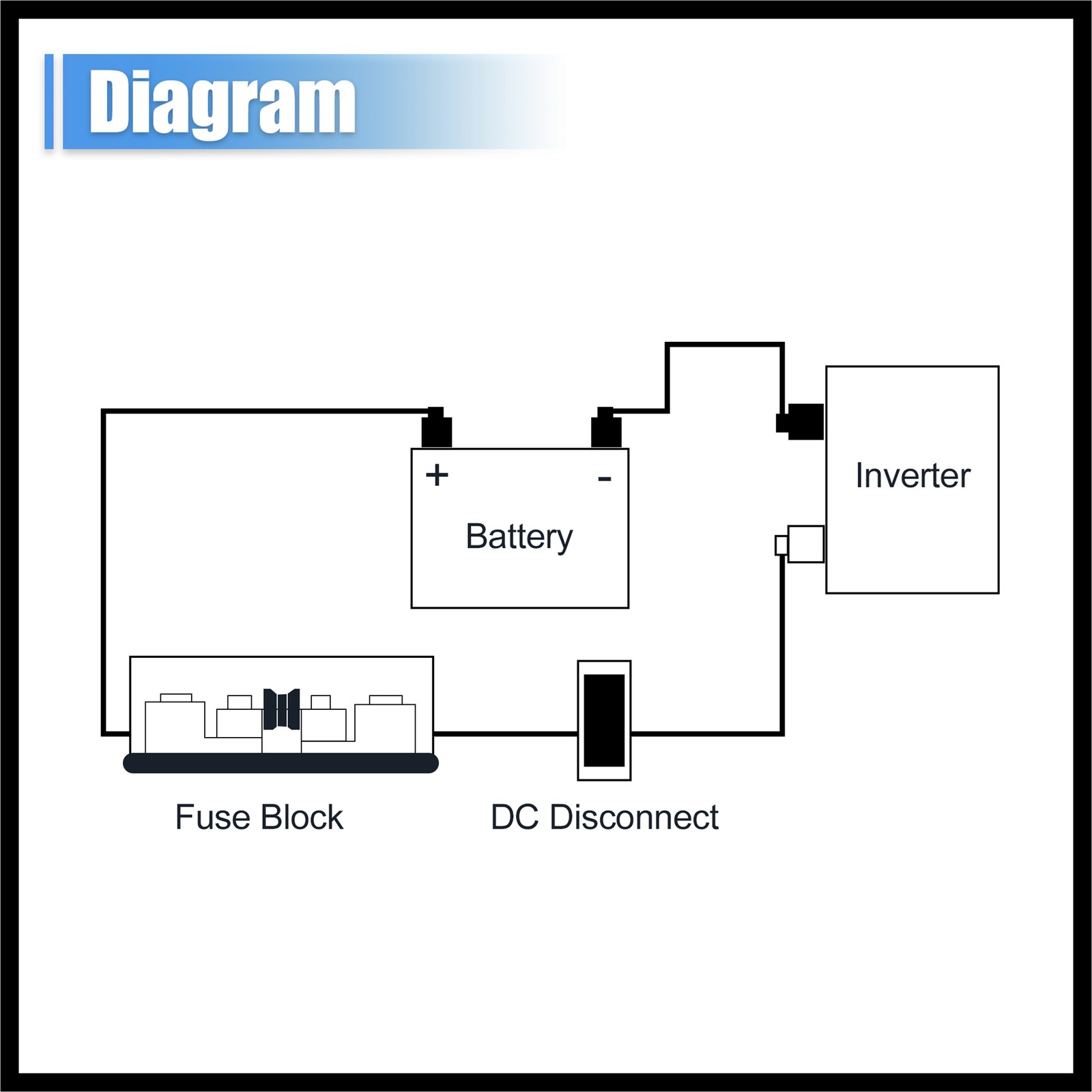 Car Truck Marine Boat DC250V Fuse Block 300A Class T Fuse Holder w/ 300 Amp