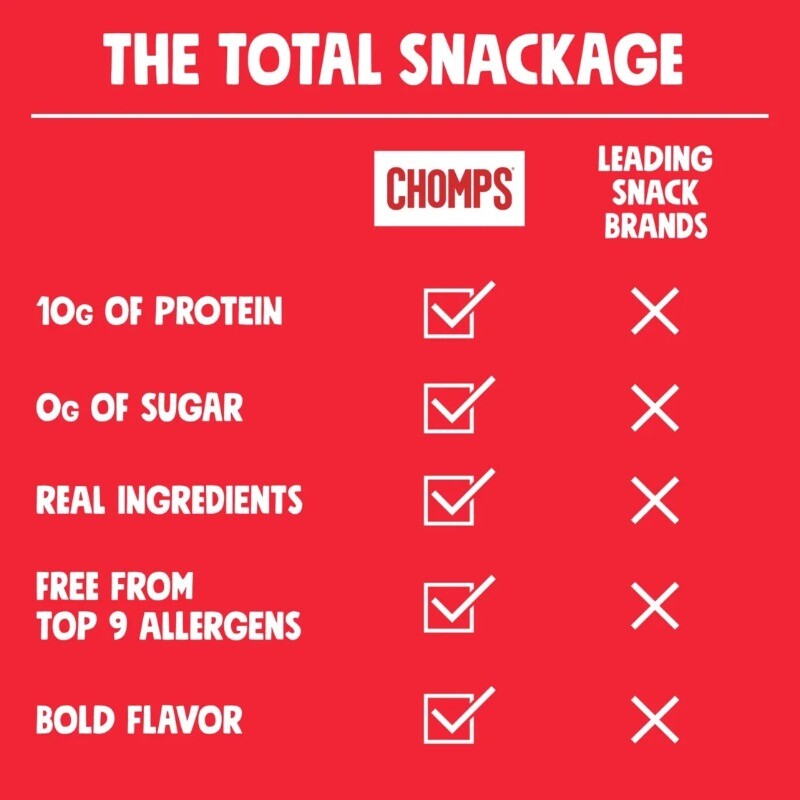Chomps Grass-Fed and Finished Original Beef Jerky Meat Snack, 10g of Protein
