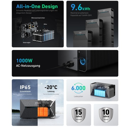 Anker SOLIX Solarbank 2 E1600 PRO mit Smart Meter Solarspeicher Balkonkraftwerk - Bild 4 von 7