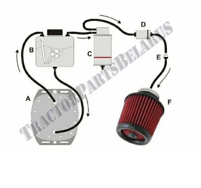 Hydrogen kits for cars outlet