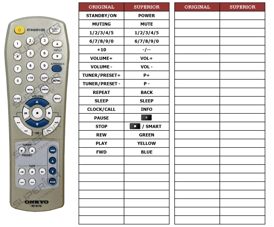 Ersatz Fernbedienung für Onkyo RC-580S / RC-617S - Bild 2 von 4