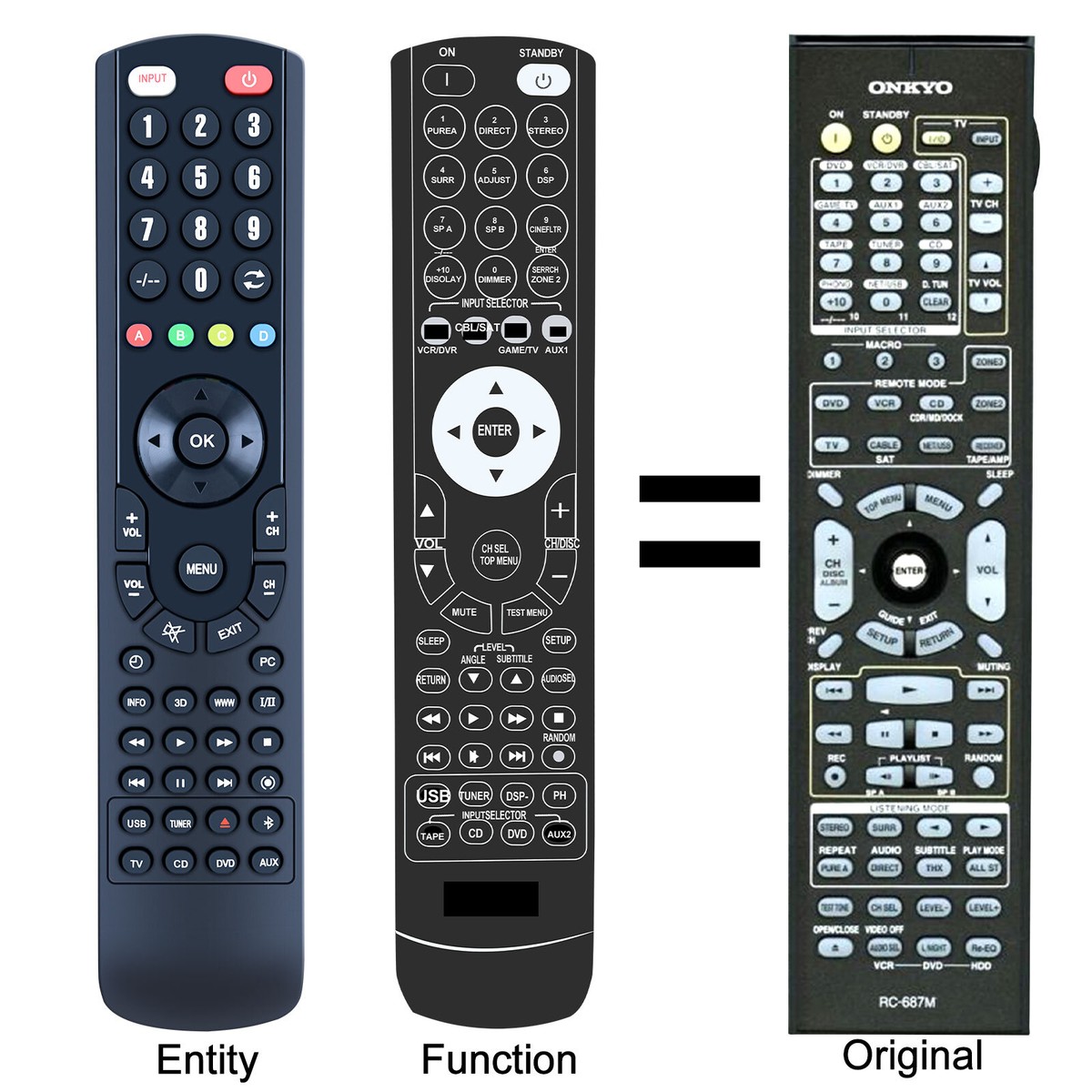 【スギモー】ONKYO A-905TX 　リモコン付属 RC-687M Replacement Remote Control For Onkyo TX-NR905 TX-NR906 TX