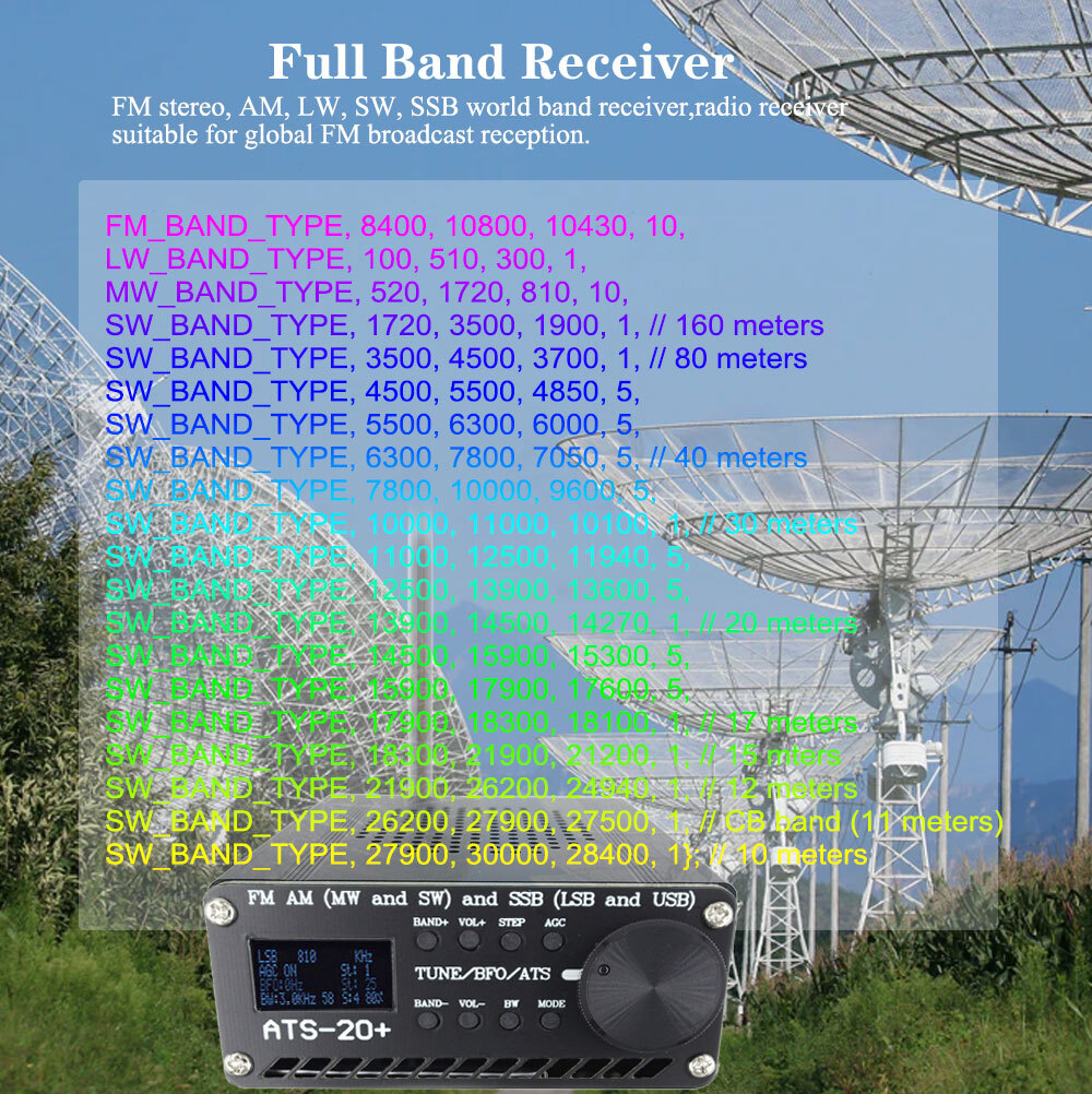 Am/fm Radio ATS-20 Portable Shortwave Radio - FM/AM/LW/SW Bands With ...