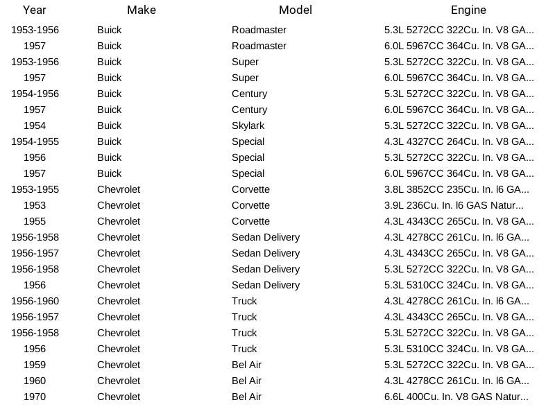 Bujía Champion 102 para Buick Chevrolet Fargo Zundapp International 40-85 Foto 3 de 4